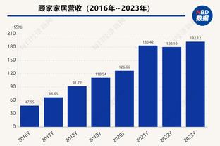 Woj：自由球员吉布森将以一年合同重返尼克斯